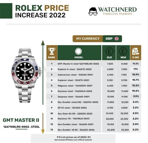 are rolex prices going up in 2022|rolex prices 2022 new.